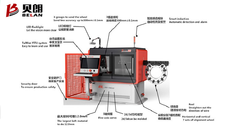 全自動(dòng)彎線機(jī)BL-3D-51200